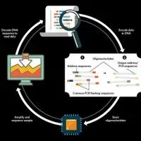 Infographic: Writing with DNA | The Scientist