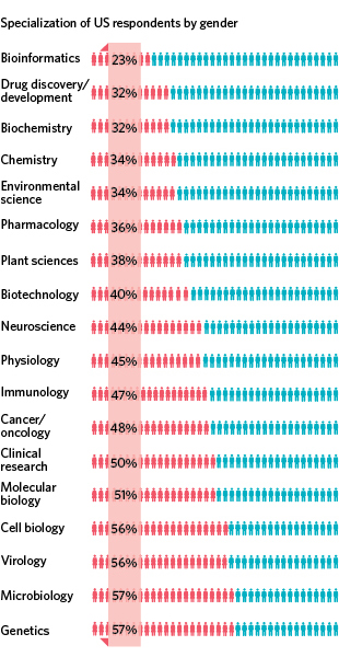 sterling life sciences salary