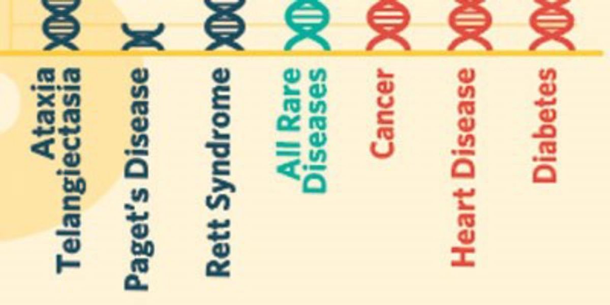 Rare Disease Directory