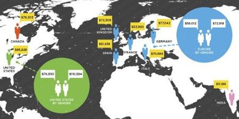 Salary Stats The Scientist Magazine 