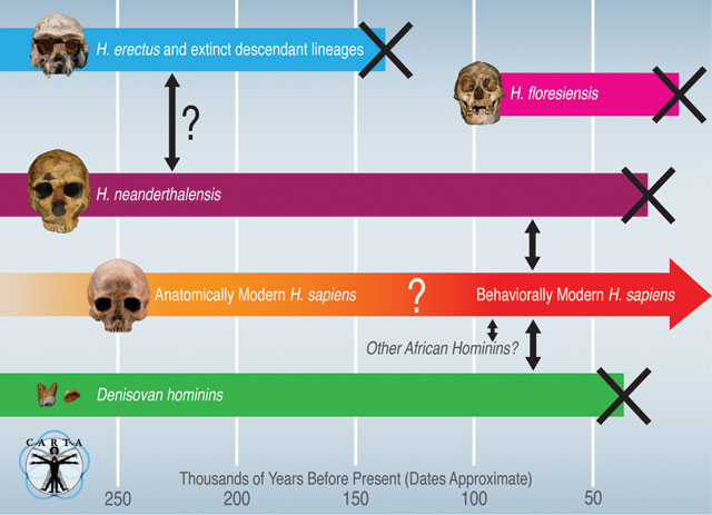 CARTA: The Role of Myth in Anthropogeny - Questions, Answers, and Closing  Remarks 