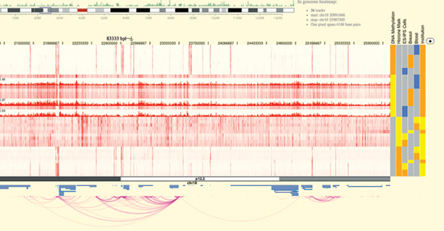 epigenome roadmap data