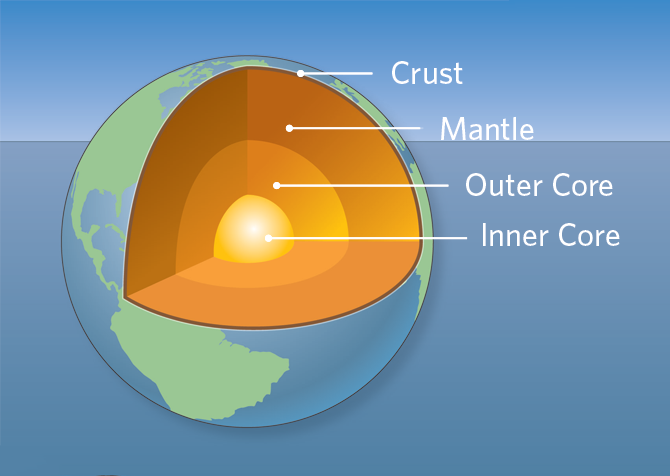 About How Deep Is The Crust Of Earth - The Earth Images Revimage.Org