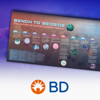 The History of Immunotherapy