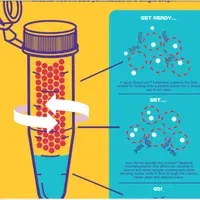 The Anatomy of GenEluteTM-E Single Spin DNA and RNA Purification | The ...