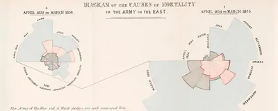 Diagrammatic War, 1858 | The Scientist