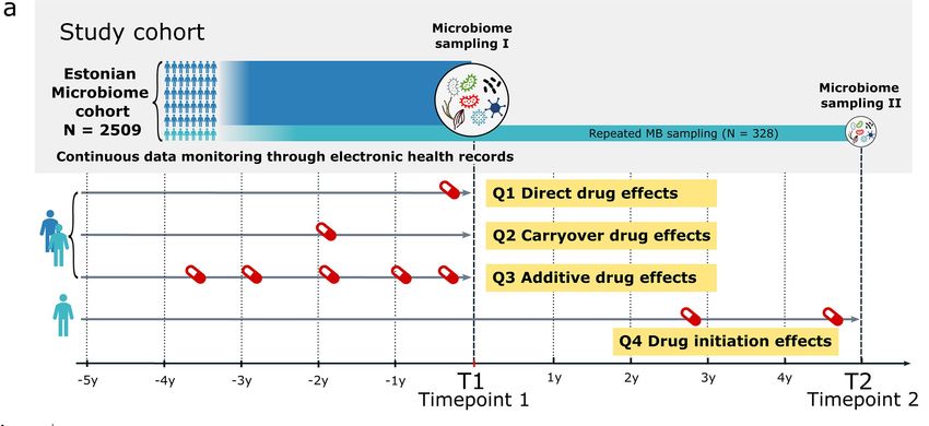 A figure from the paper depicting the study design is shown.