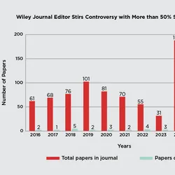A bar graph depicts the number of papers published in total and the number that reference Lee over the years.