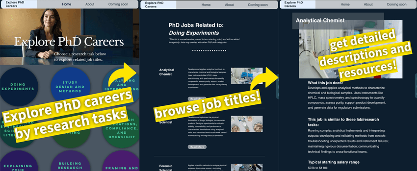 Three panels show webpages that feature the functions of Jevin Lortie’s website. From left to right, the functions indicated are: Explore PhD Careers by Research Task, Browse Job Titles, and Get Detailed Descriptions and Resources.