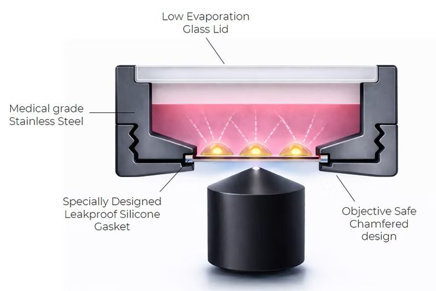 A schematic diagram describing the mechanism behind how GreenDish works.